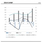 신용등급,GS건설,부문,나이스신용평가