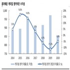 흥아해운,인수,신용도,장금상선