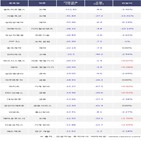 기관,셀트리온헬스케어