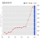 효성첨단소재,계약,기사