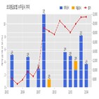 계약,코오롱글로벌,가오동1구역