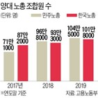 민주노총,한국노총,추천,최저임금위원회,노총,근로자위원