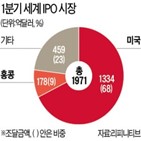 미국,기업,공모자금,증시,상장,스팩