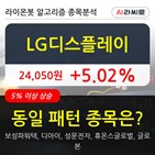 LG디스플레이,기관,000주,순매매량