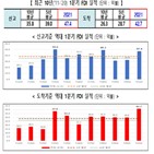 이상,지난해,분야