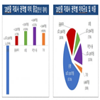 전년,대비,지난해,금융지주,순이익