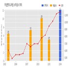 주성엔지니어링,반도체