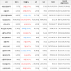 보이,가상화폐,상승,상승세