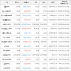 보이,가상화폐,거래,상승세