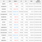 보이,가상화폐,거래