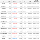 보이,가상화폐,거래