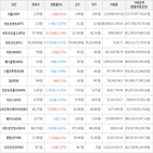 보이,가상화폐,거래,상승세