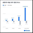 매출,토스,실적