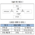 와인,롯데칠성,자회사,과징금