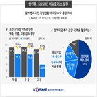 매출,수출,감소,중소벤처기업