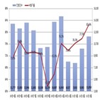 낙찰가율,법원경매,아파트,경매,서울