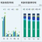 금융사,해외,국내,규모,한국신용평가,대비,리스크