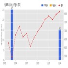 링크제니시스