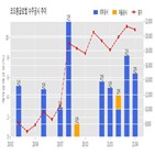 계약,코오롱글로벌,산곡6