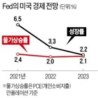 미국,인플레이션,자산,긴축,물가상승률