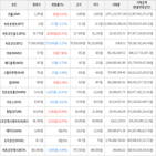 보이,가상화폐,거래,하락세