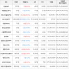 보이,가상화폐,거래,하락세