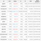 보이,가상화폐,거래,상승세