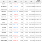 보이,가상화폐,상승세,하락세