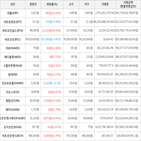 거래,가상화폐,보이,상승세