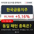 한국금융지주,기관,주가,순매매량