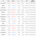 보이,가상화폐,거래