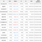 보이,가상화폐,거래