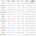 보이,가상화폐,거래