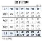 점포,은행,폐쇄