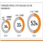 펀드,변액보험,미래에셋생명,글로벌,3조