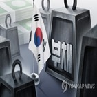 연금충당부채,할인율,공무원,증가분,실제,기재부