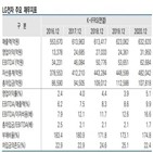 사업,스마트폰,LG전자,중단