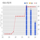 계약,비츠로시스,기사