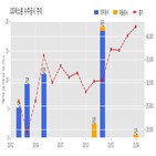 LIG넥스원,계약,기사