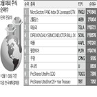 금리,투자자,순매수,레버리지,기술주,상품,아크