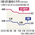 반도체,실적,영향,가격