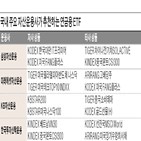 추천,상품,중국,투자,미래에셋