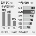 점포,은행,카카오뱅크,인터넷전문은행,지난해,대면