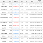 보이,가상화폐,거래,상승세