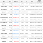 보이,가상화폐,거래