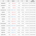 보이,가상화폐,거래,하락세