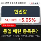 한진칼,기관,순매매량,주가