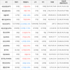 보이,가상화폐,상승세,거래