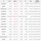 보이,가상화폐,상승,상승세