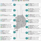 테크노파크,장비,기부,지역주력산업,사업